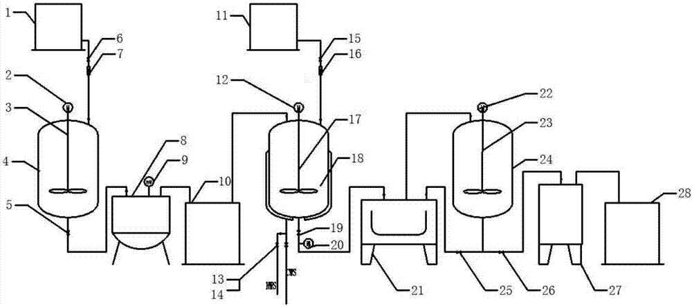 Pilot-scale production line and process for extracting cellulose nanocrystalline from biomass resources