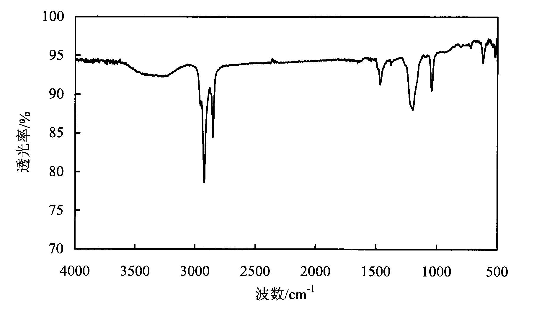 Compound oil displacement agent containing double-long-chain-alkyl sulphobetaine and application thereof