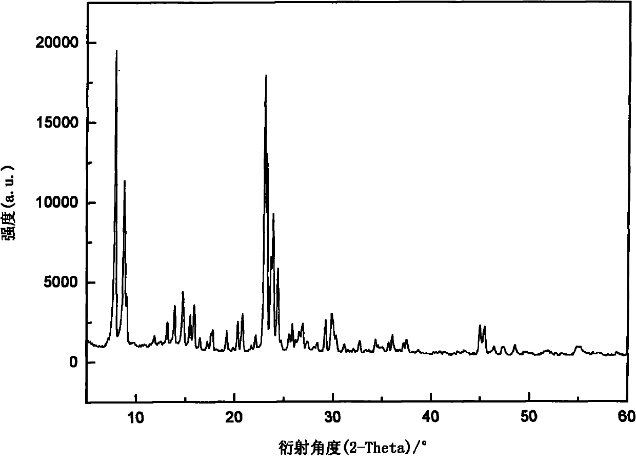 Process for continuously producing diethanolamine by using selective catalyst