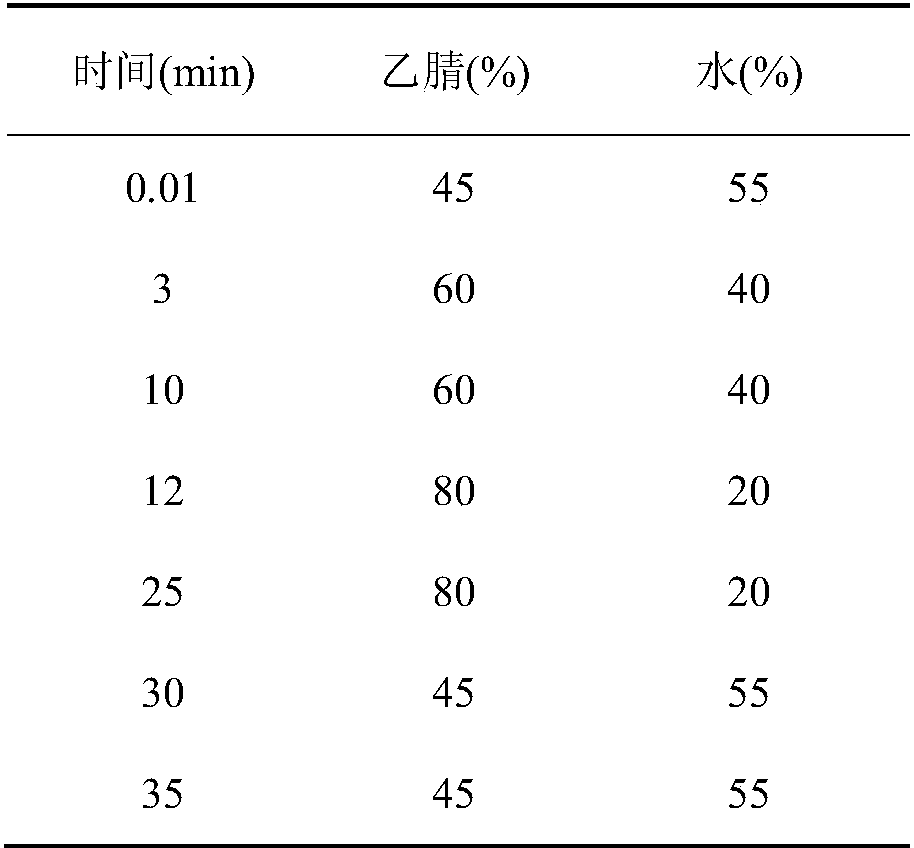 A kind of microemulsion gel ointment for treating infantile diarrhea and preparation method thereof