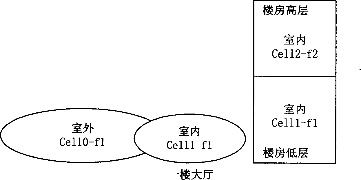 Method for realizing wireless signal indoor coverage