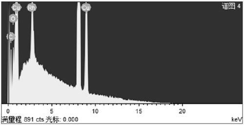 Method for preparing metal rhodium or rhodium alloy by electrodeposition or chemical deposition