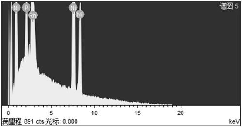 Method for preparing metal rhodium or rhodium alloy by electrodeposition or chemical deposition