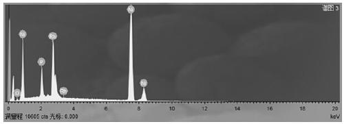 Method for preparing metal rhodium or rhodium alloy by electrodeposition or chemical deposition