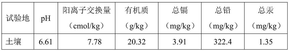 Granular soil conditioner for composite heavy metal pollution, and preparation method thereof