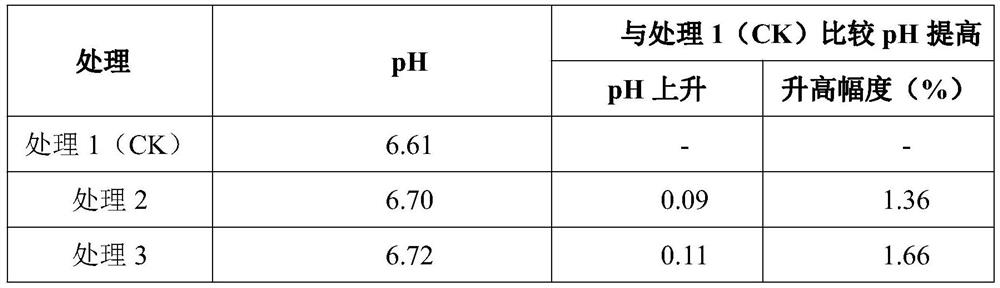 Granular soil conditioner for composite heavy metal pollution, and preparation method thereof