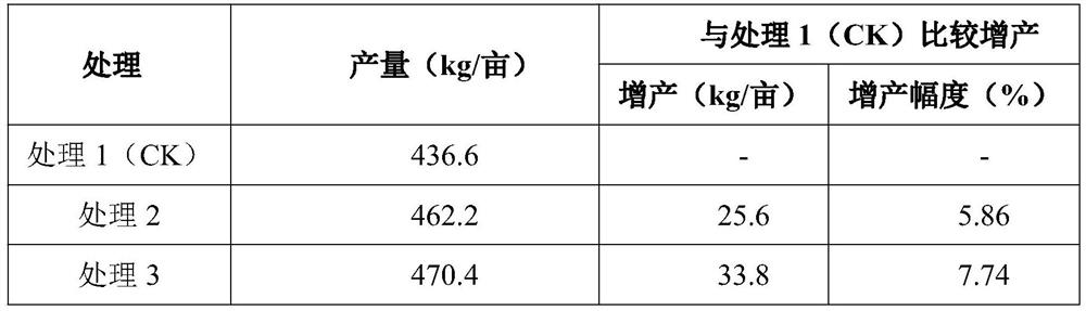 Granular soil conditioner for composite heavy metal pollution, and preparation method thereof