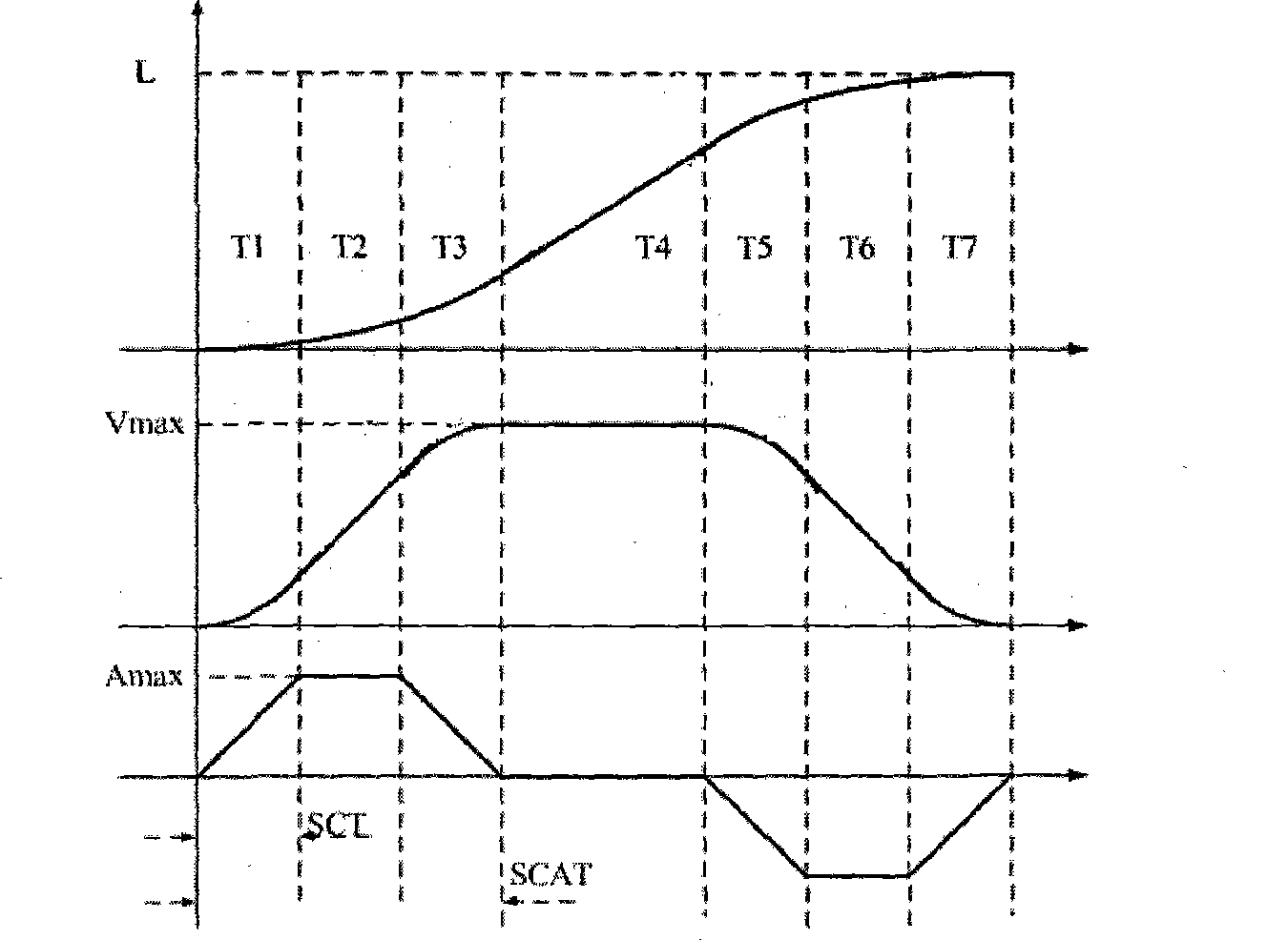 Position S type instruction generation method