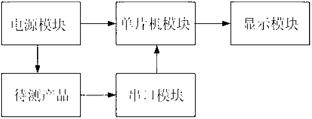 Automatic startup and shutdown device