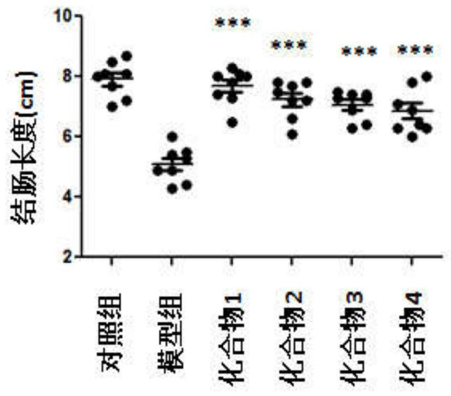 1, 2, 4-triazole derivative compound and application thereof in treating inflammatory bowel disease