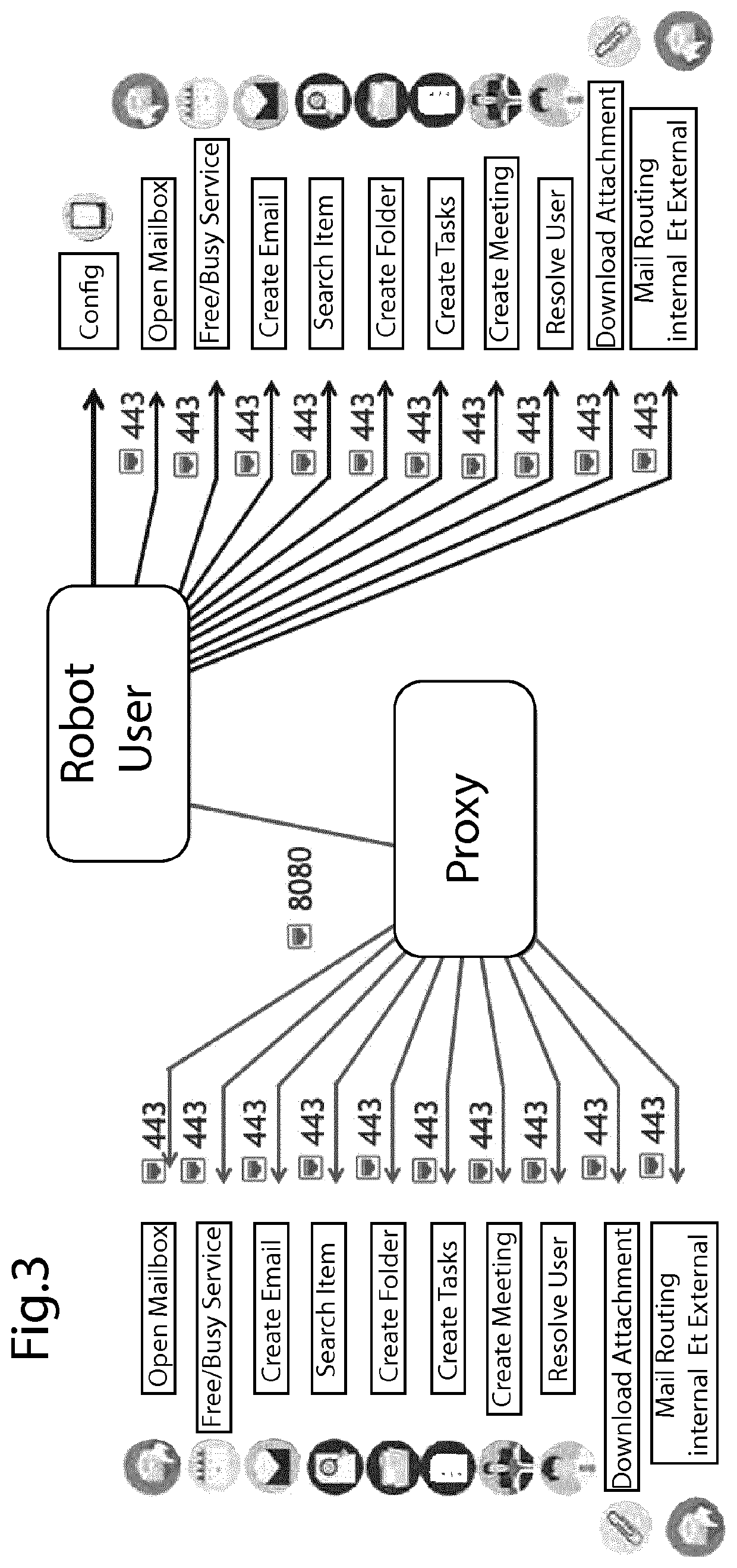 Monitoring of IoT simulated user experience