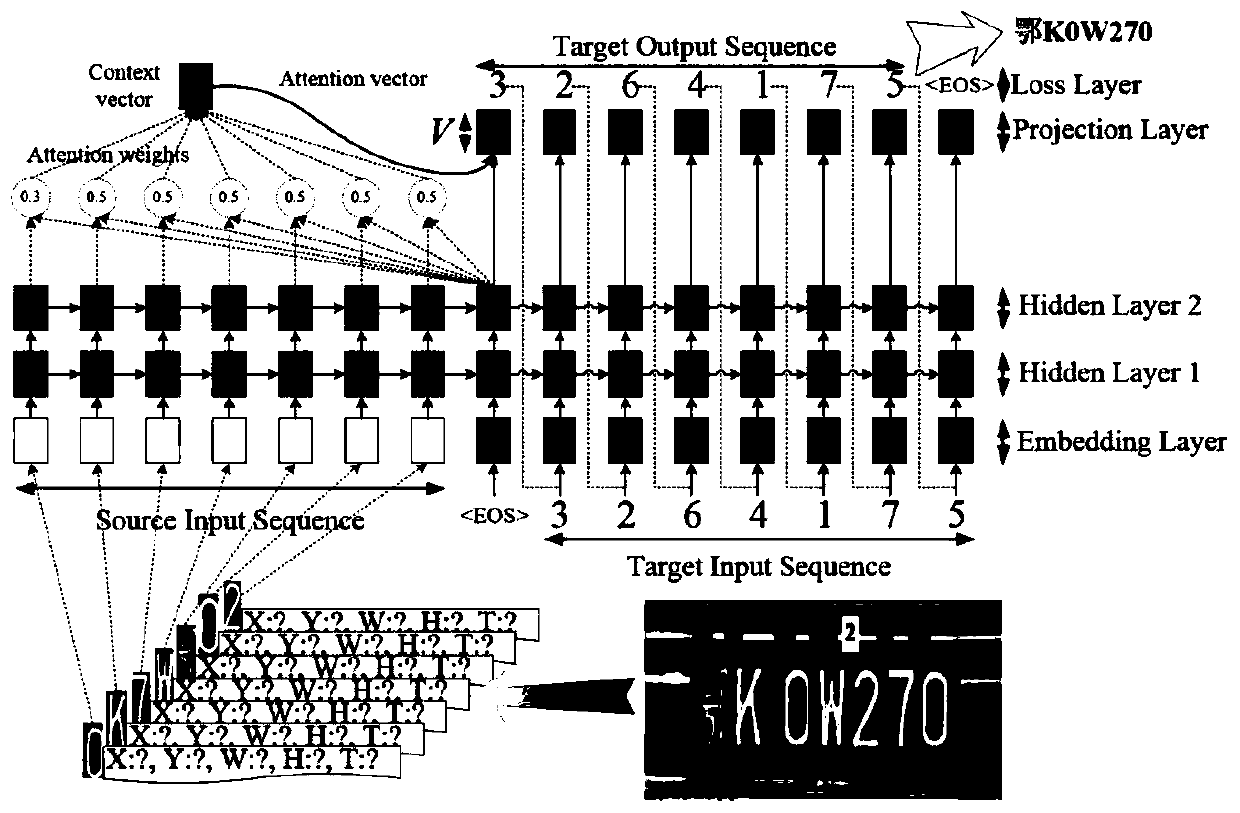 License plate recognition method based on sequence learning