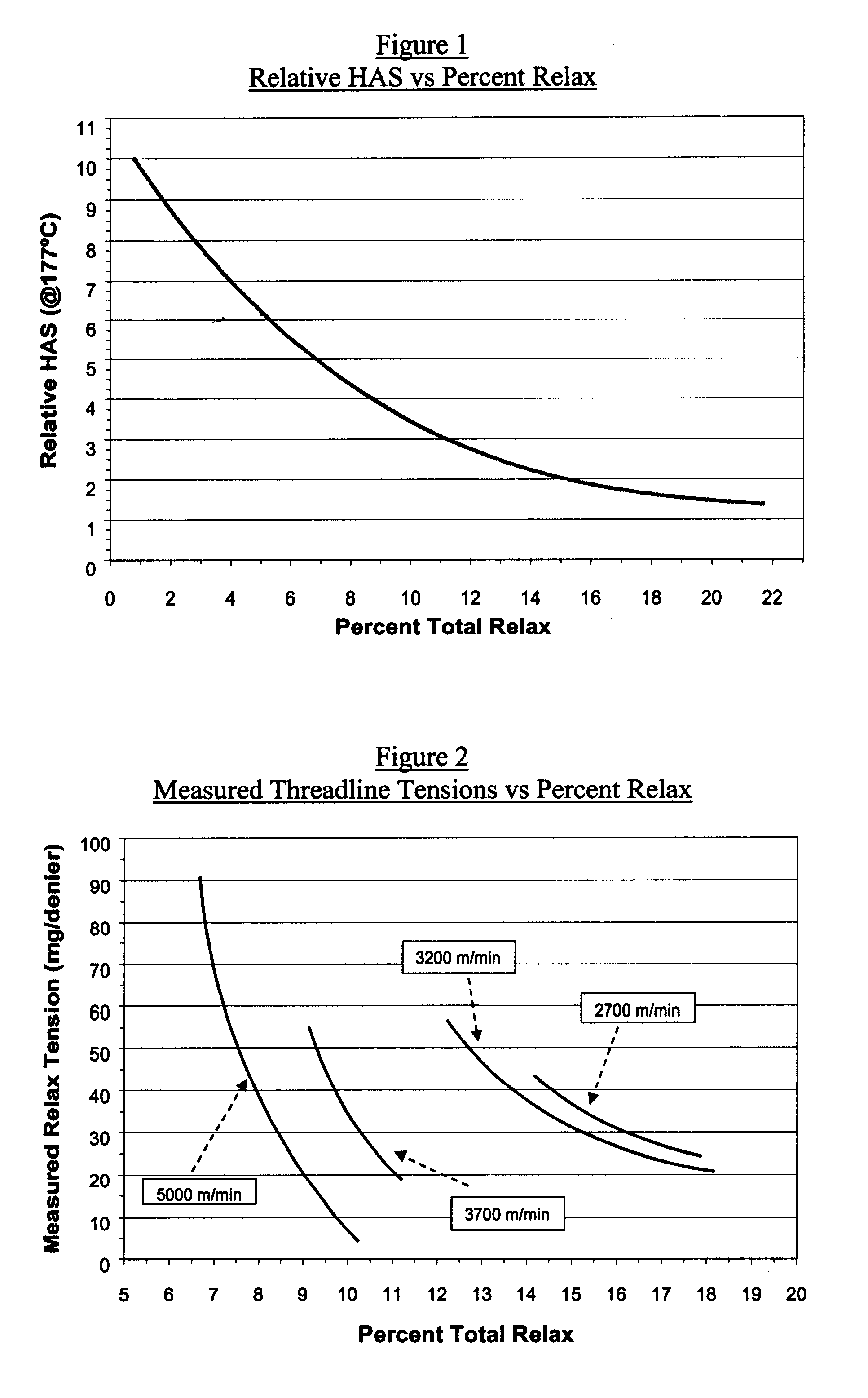 Ultra low-tension relax process and tension gate-apparatus