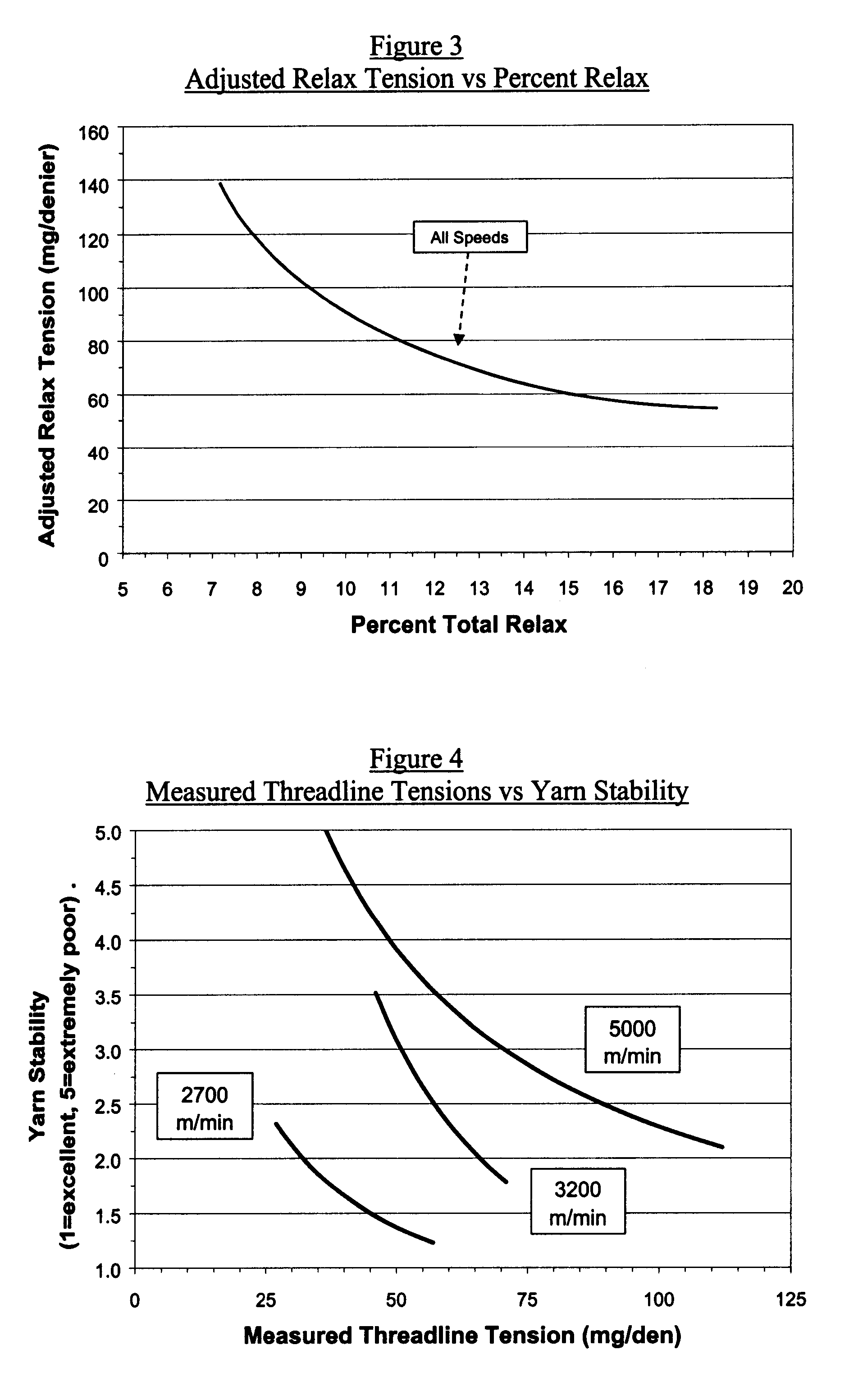 Ultra low-tension relax process and tension gate-apparatus