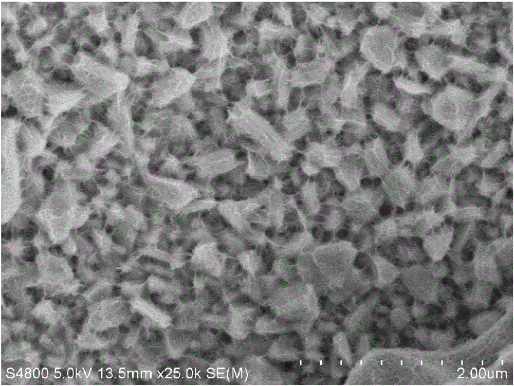 CdS @ Ni3S2 core-shell heterostructure composite material, preparation method and application thereof