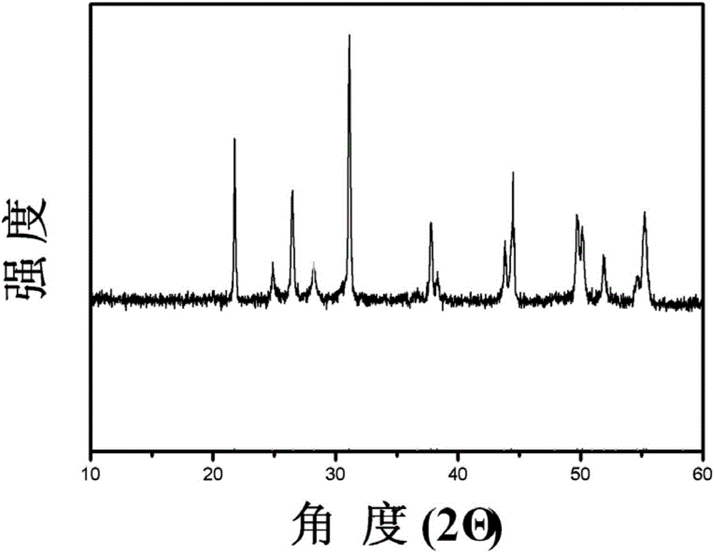 CdS @ Ni3S2 core-shell heterostructure composite material, preparation method and application thereof