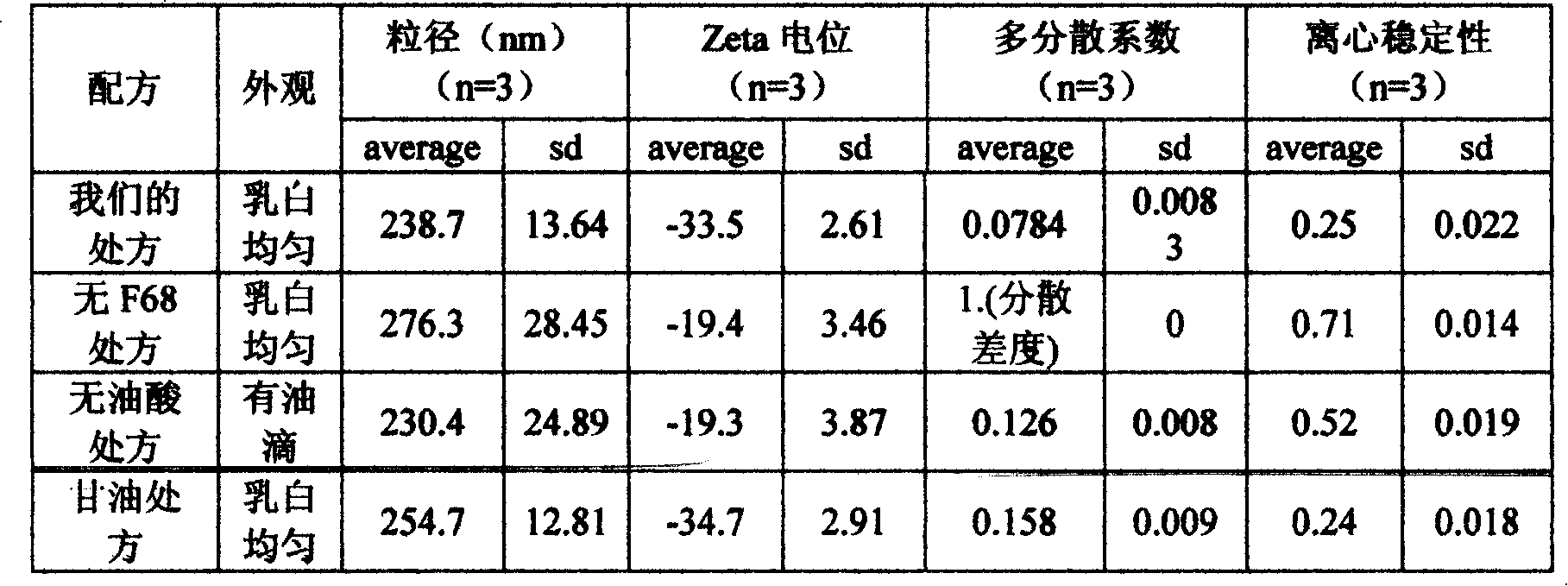 Allicin fatty milk injection and preparation technics thereof