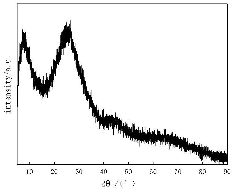 A kind of cementitious material containing coal-to-oil coarse residue and preparation method thereof