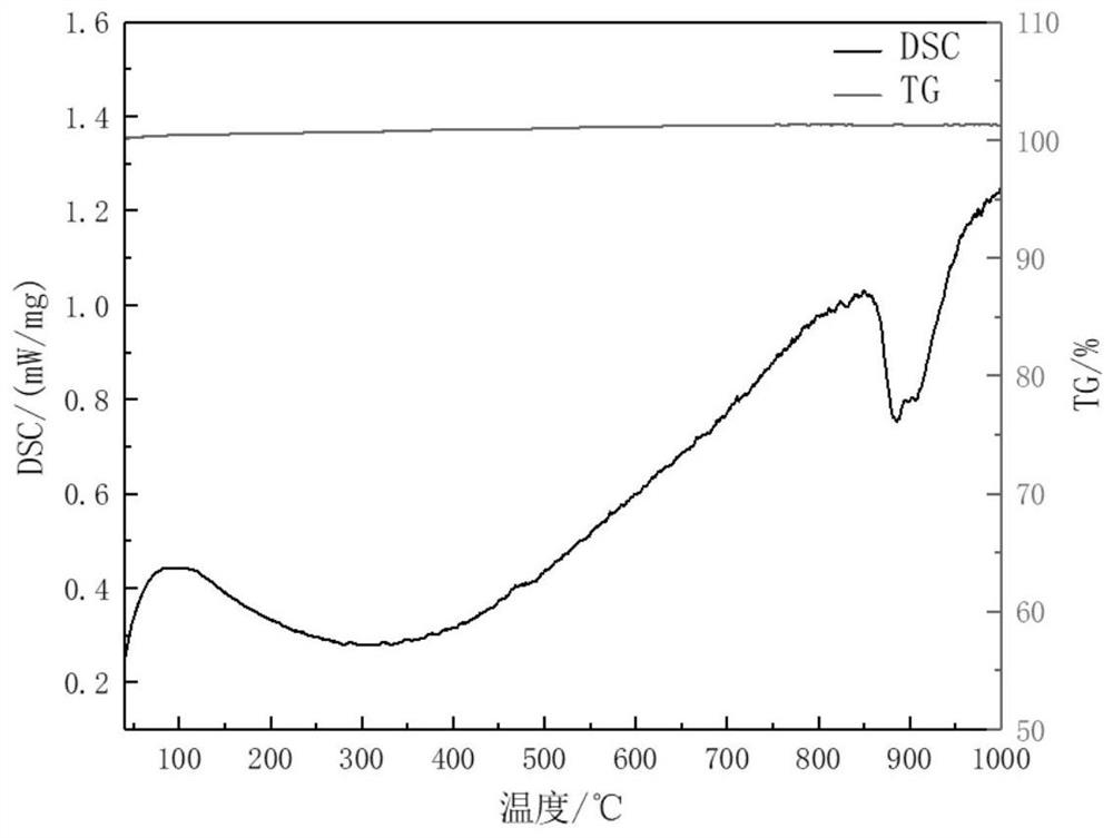 A kind of cementitious material containing coal-to-oil coarse residue and preparation method thereof