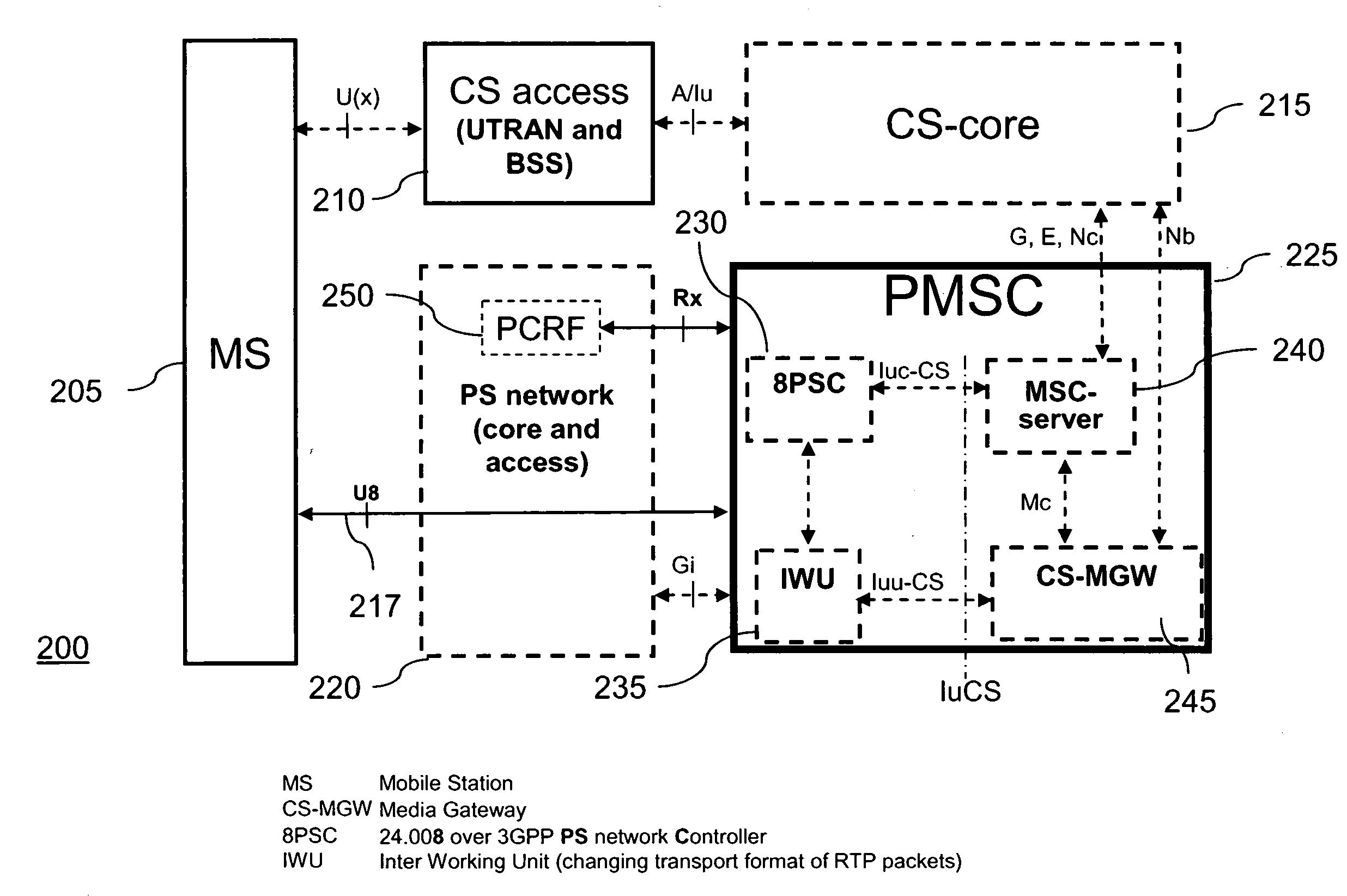 Method and apparatus for providing circuit switched domain services over a packet switched network