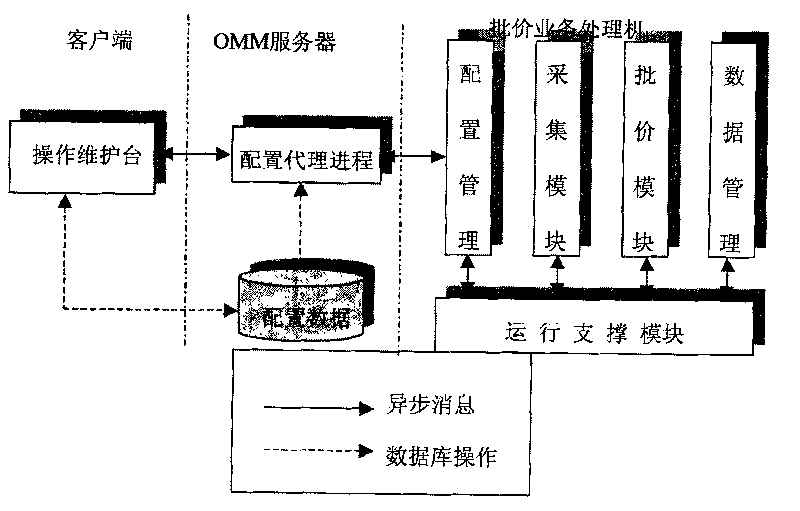 On-line price approving device and method of mobile communication network