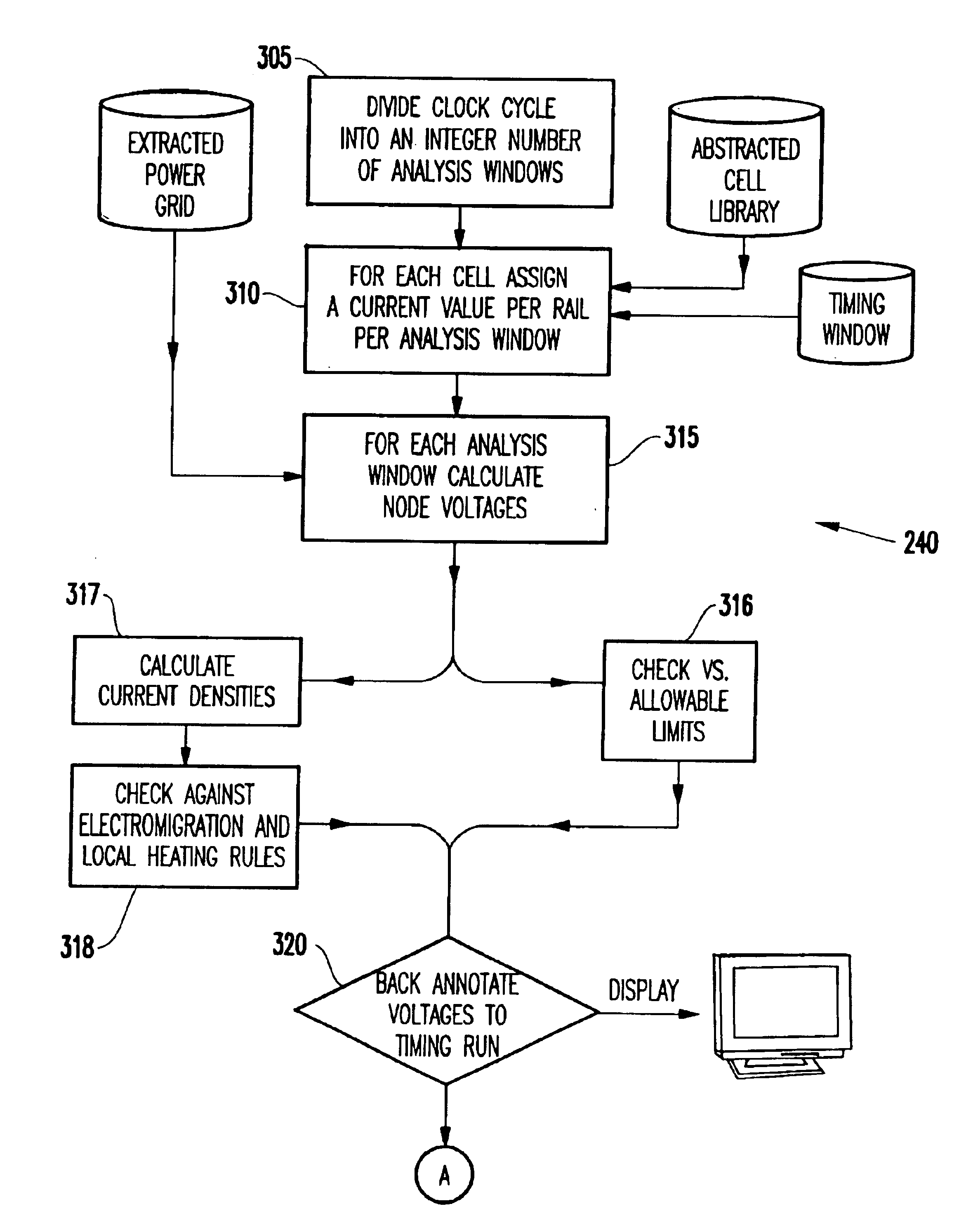 System and method for analyzing power distribution using static timing analysis