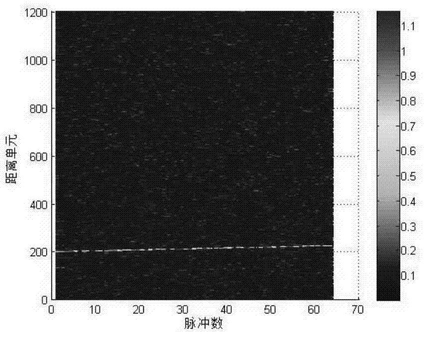 High-speed maneuvering target parameter estimation method based on frequency domain polynomial phase transformation