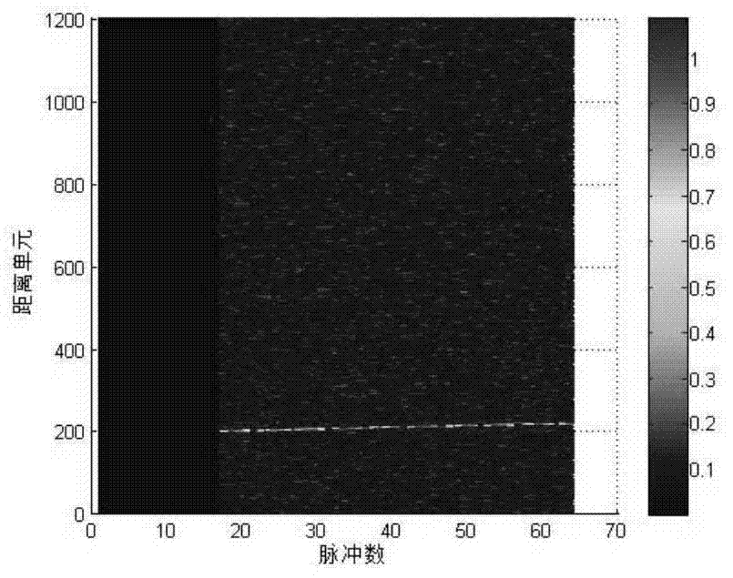 High-speed maneuvering target parameter estimation method based on frequency domain polynomial phase transformation