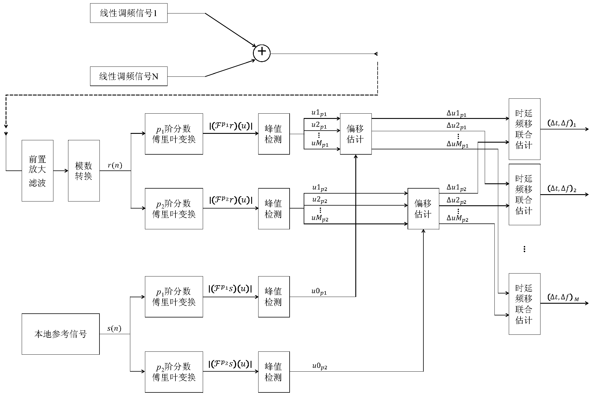 Method for determining multipath time delay and Doppler frequency shift in underwater acoustic channel