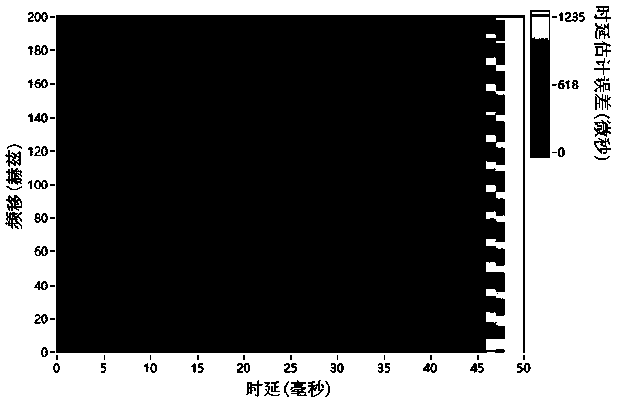 Method for determining multipath time delay and Doppler frequency shift in underwater acoustic channel