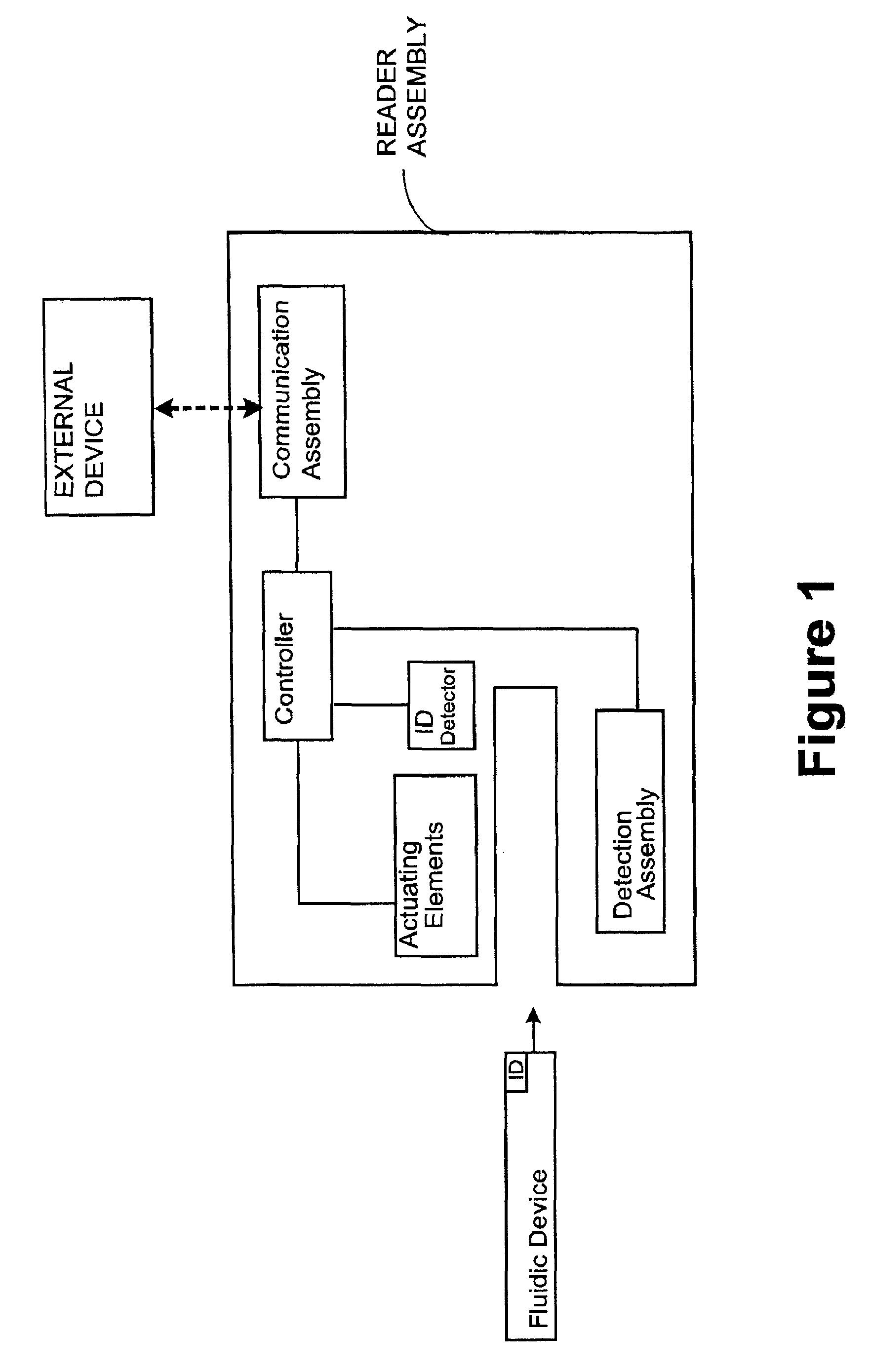 Systems and methods of sample processing and fluid control in a fluidic system