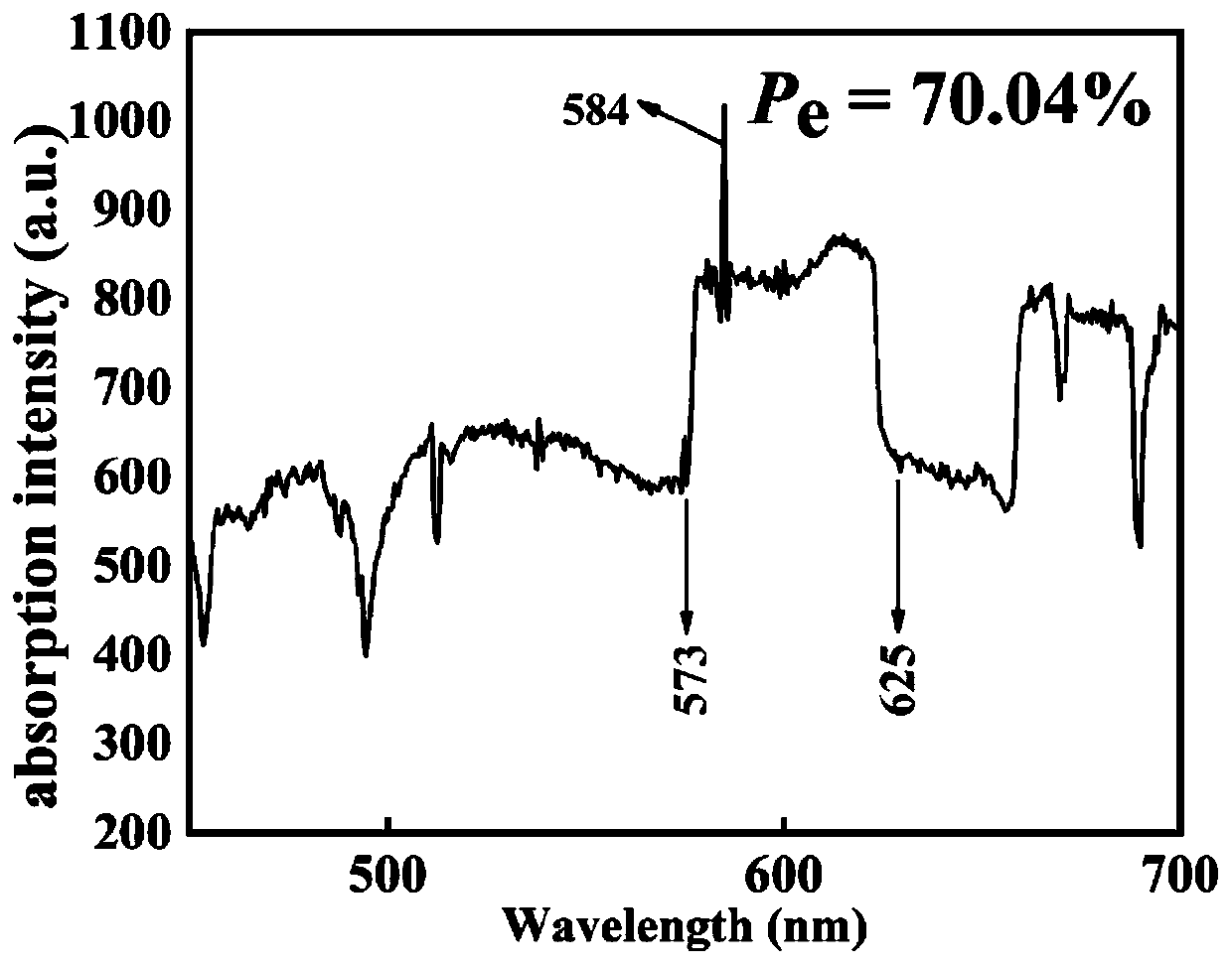 Chlorine-free orange pyrotechnic agent based on energetic metal organic framework and preparation method of pyrotechnic agent