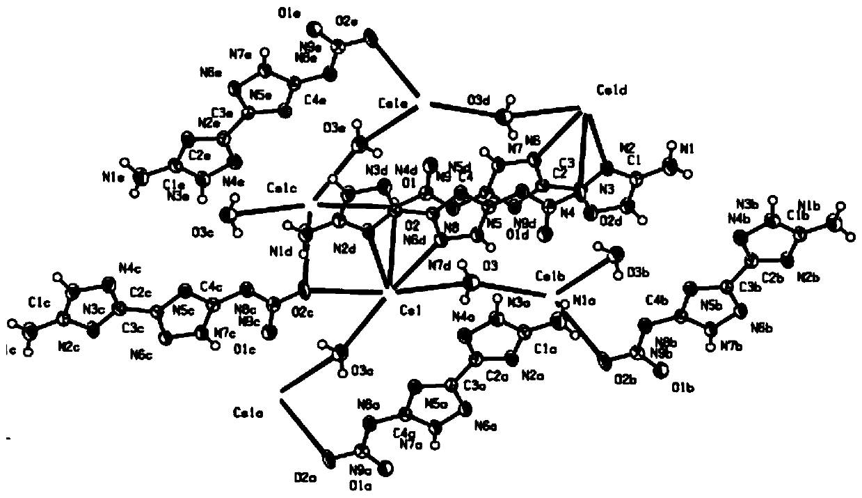 Chlorine-free orange pyrotechnic agent based on energetic metal organic framework and preparation method of pyrotechnic agent