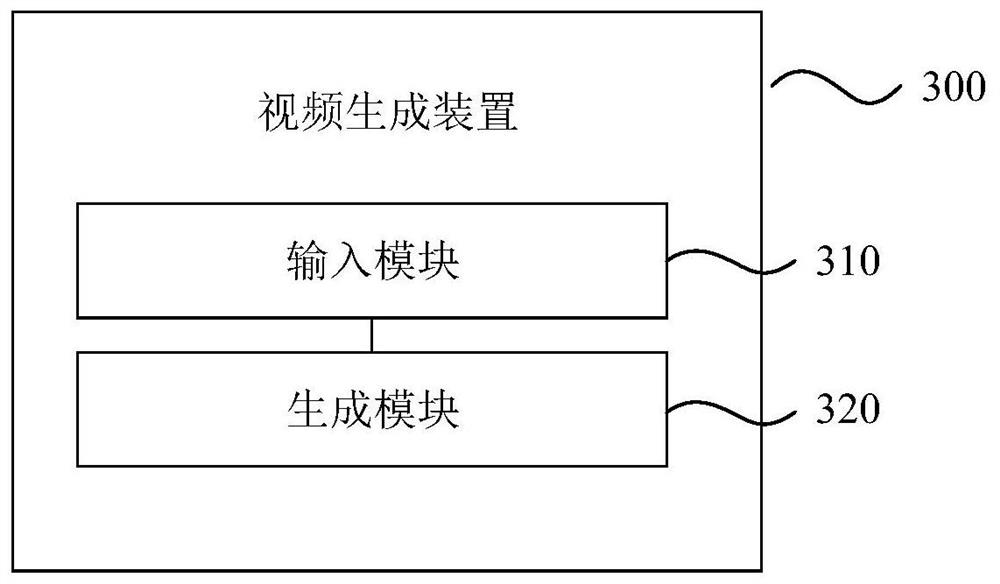 Video generation method and device, storage medium and electronic equipment