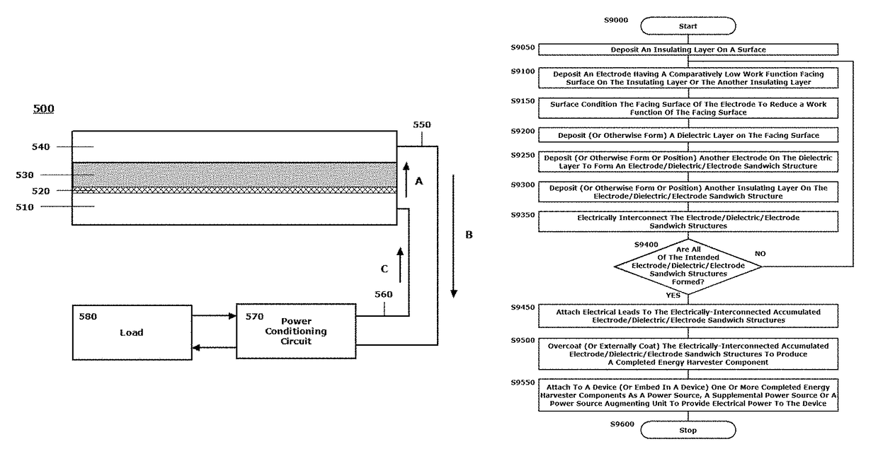 Devices and systems incorporating energy harvesting components/devices as autonomous energy sources and as energy supplementation, and methods for producing devices and systems incorporating energy harvesting components/devices