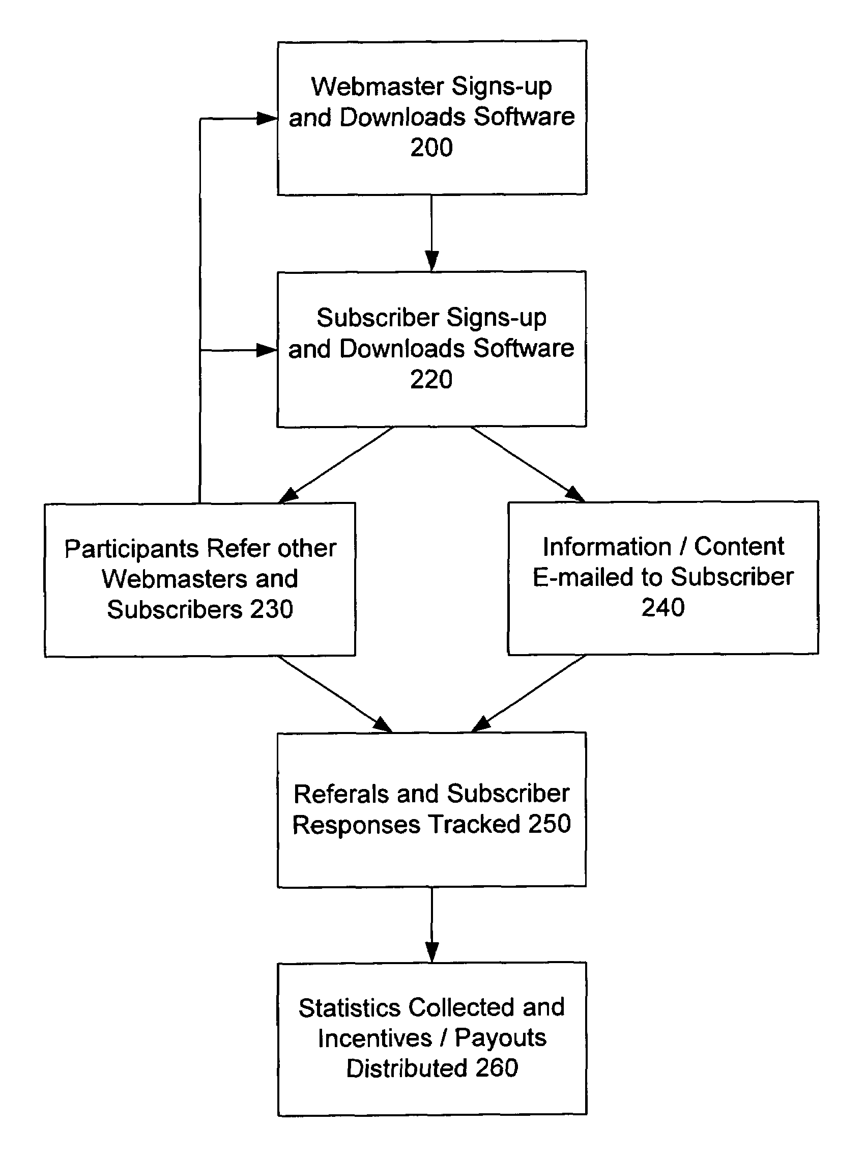 Method and apparatus for an E-mail affiliate program