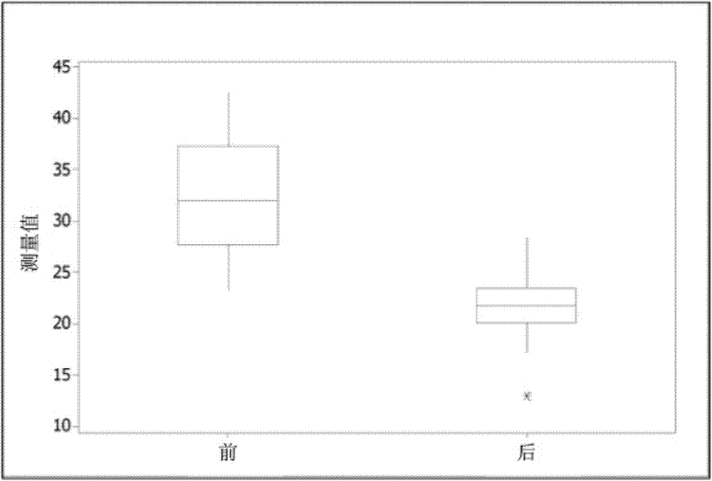 Method for venting of hydraulic brake system of vehicle and brake system controller