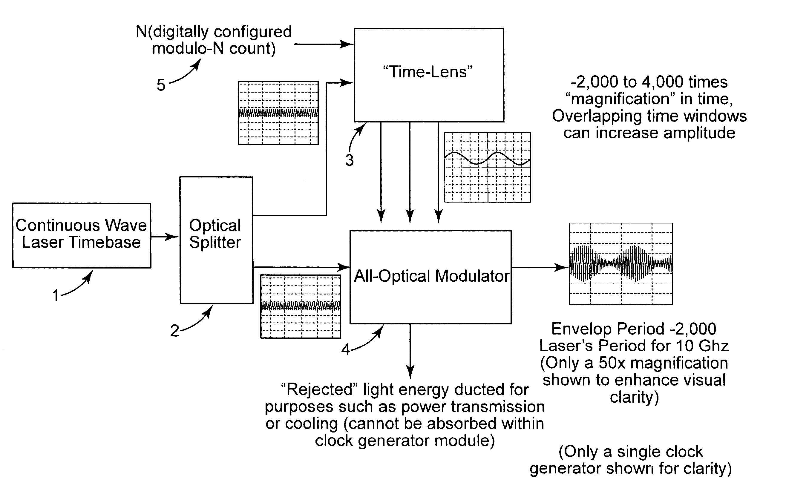 Highly Tunable, Low Jitter Optical Clock Generation