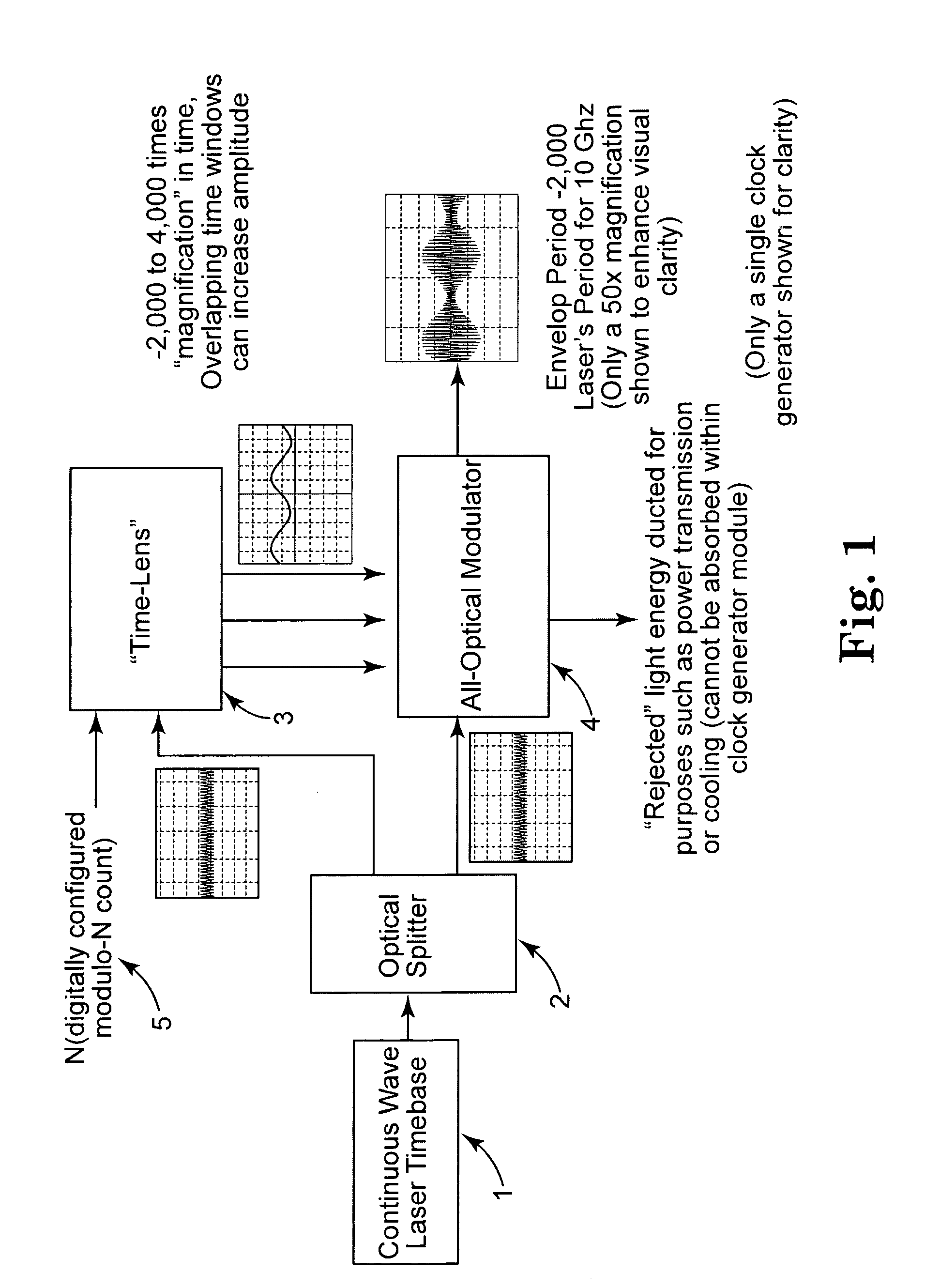 Highly Tunable, Low Jitter Optical Clock Generation