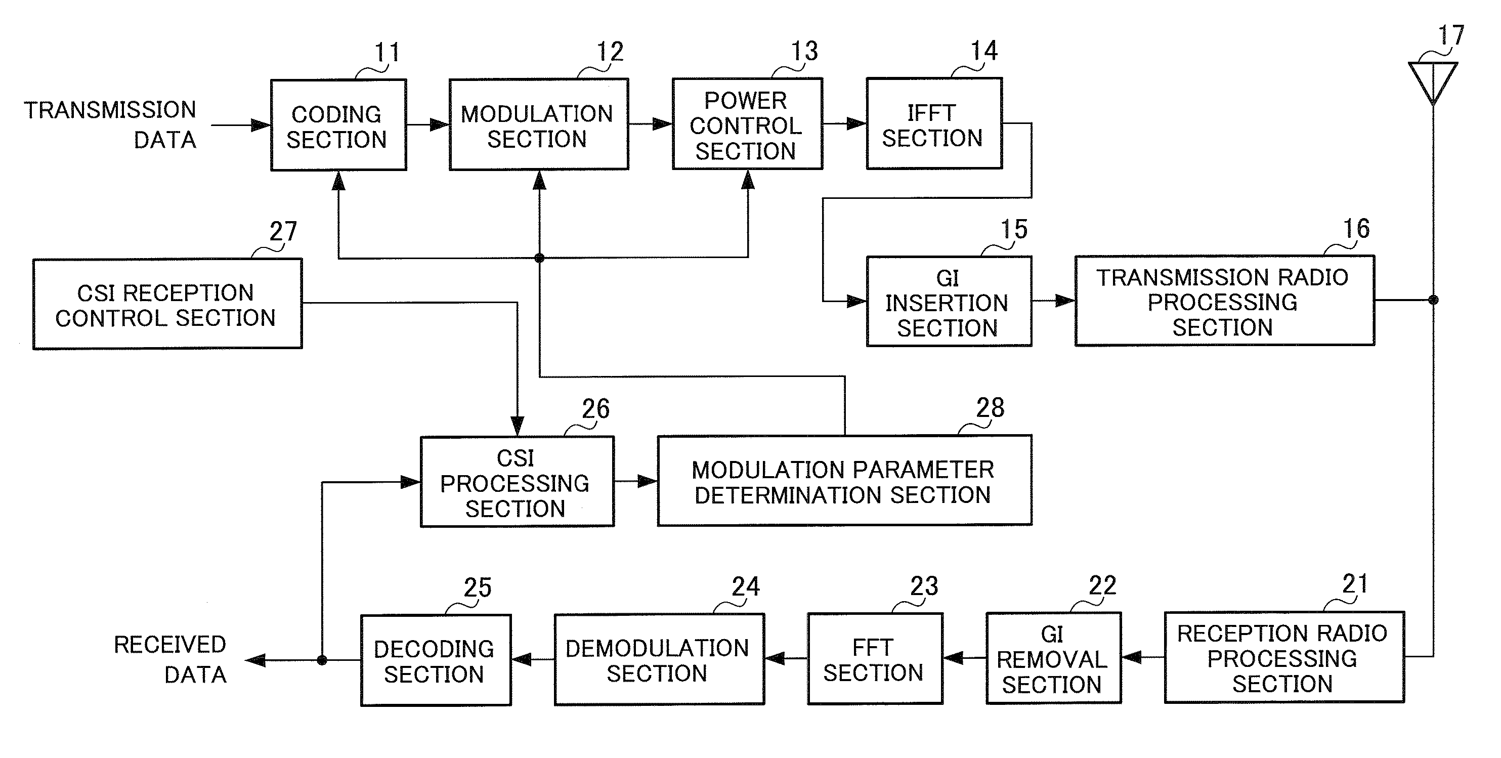 Wireless Communication Apparatus and Wireless Communication Method