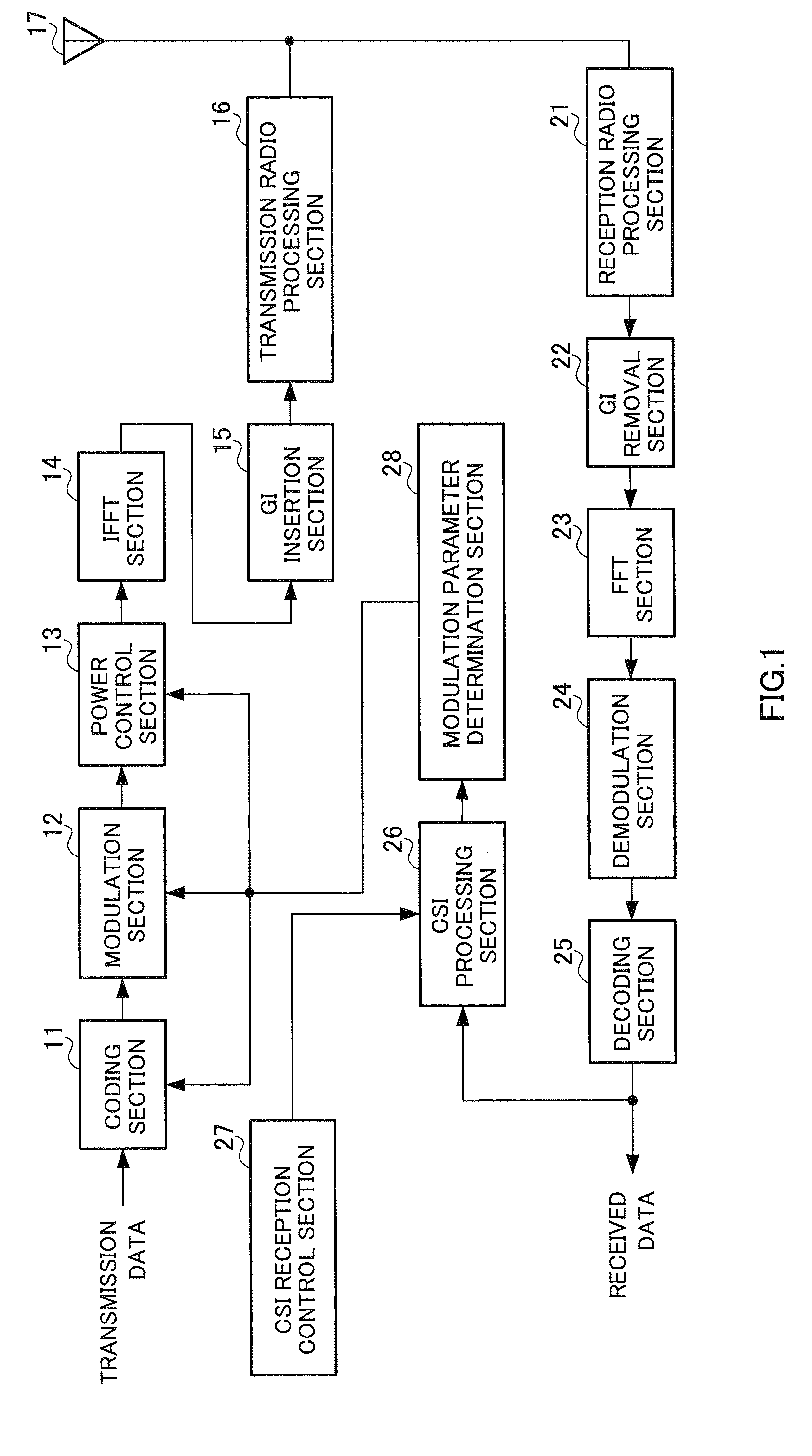 Wireless Communication Apparatus and Wireless Communication Method