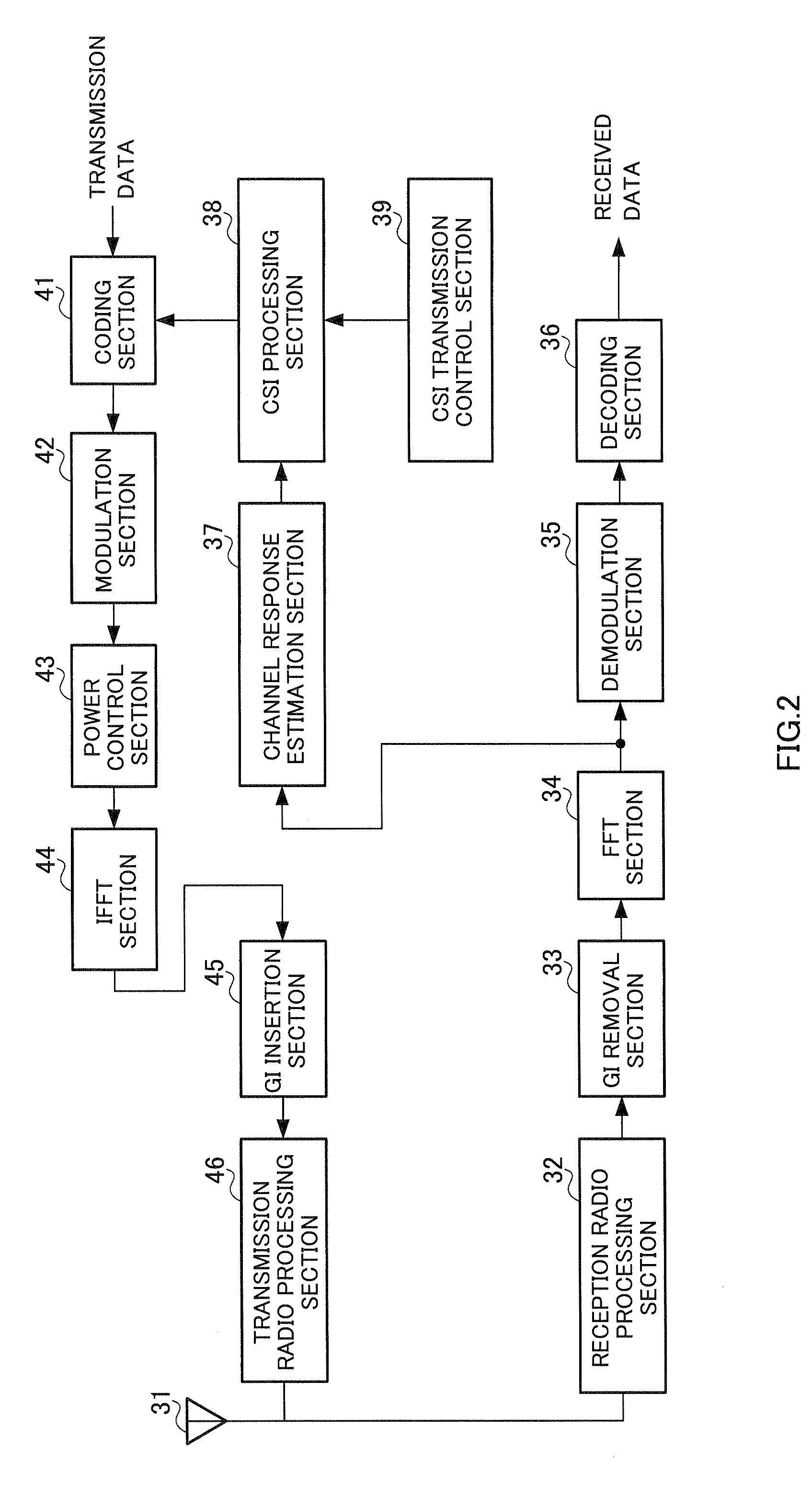 Wireless Communication Apparatus and Wireless Communication Method