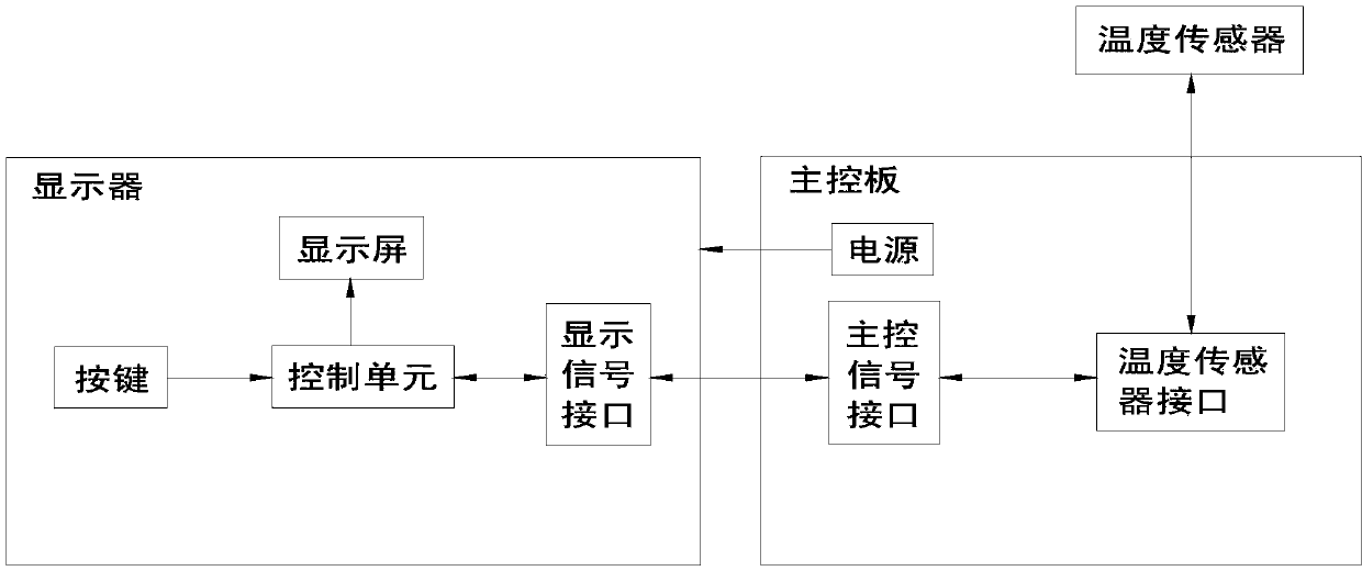 Water heater control method with automatic shutdown function and water heater