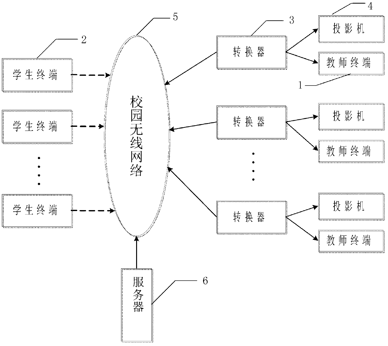 Projection switching system and projection switching method for teaching