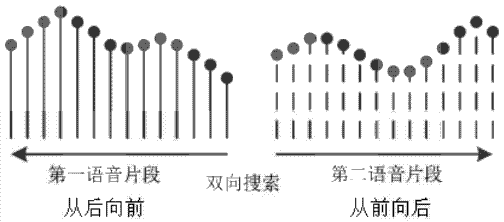 Speech segment splicing system and method for speech synthesis