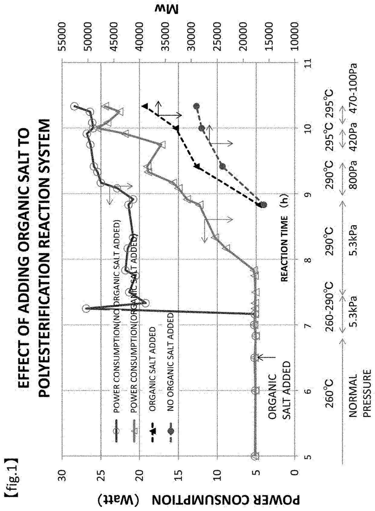 Method for manufacturing thermoplastic resin composition