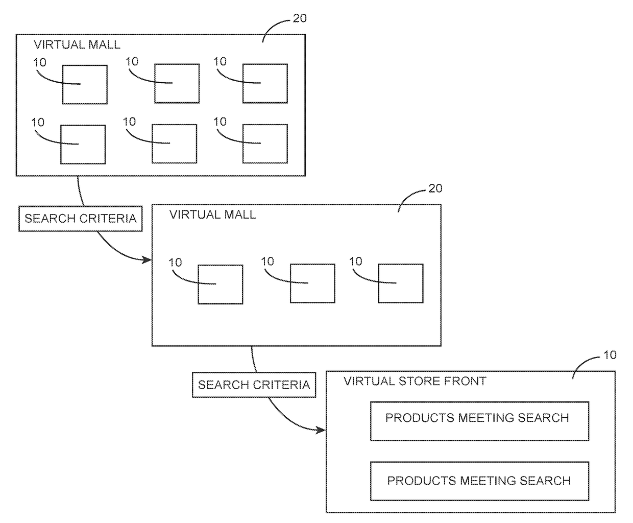 Self-service virtual store system