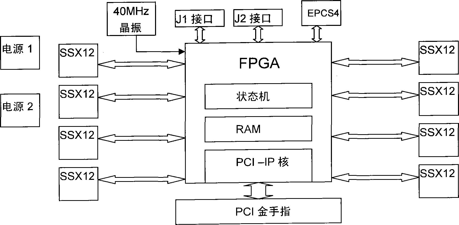 FPGA (Field Programmable Gate Array)-based algorithm encryption card specially for tax control