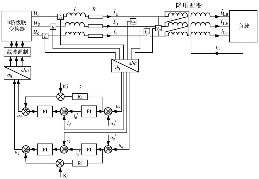 A harmonic suppression method for output voltage of cascaded power management device