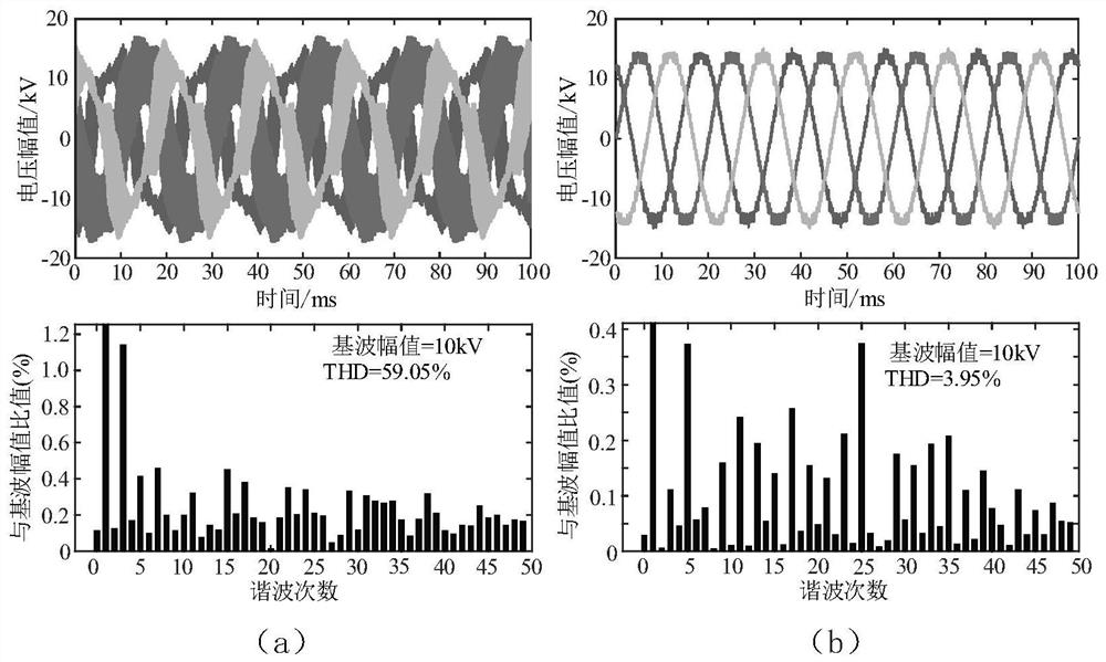 A harmonic suppression method for output voltage of cascaded power management device